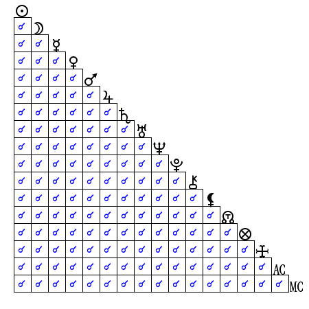 어스펙트 그리드